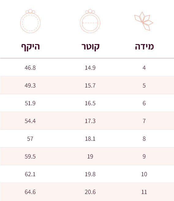טבלת מידות טבעות
